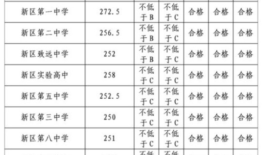 莱西普通高中录取分数线表(普通高中最低分数线)