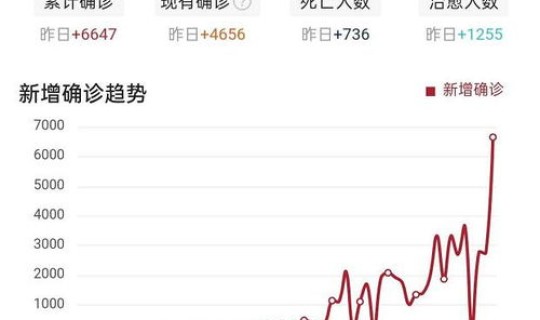 美国疫情最新新增人数，美国最近什么病毒爆发