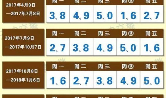 北京限行轮换周期时间？北京限号轮换周期2021时间表