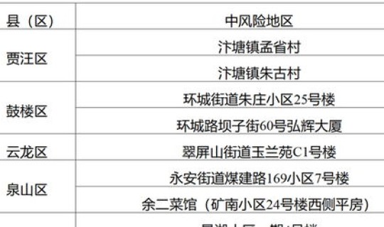 江苏一地高风险？江苏有高风险地区吗