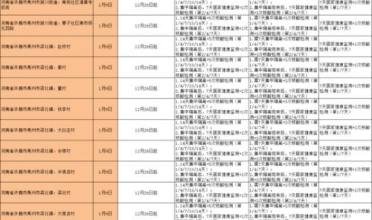 全国中高风险地区名单汇总表？属于高风险区域的有哪些