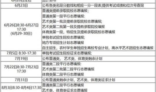 2022年高考多少天 2022年高考时间表