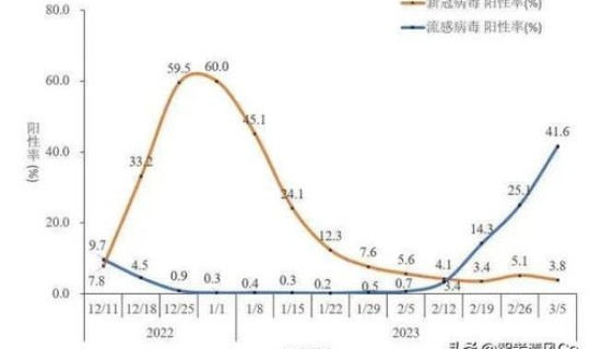 新冠疫情每天新增数据统计	，中国新冠每日新增统计