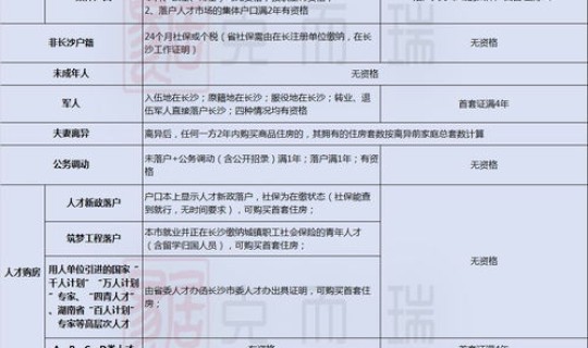 长沙病例行程 长沙艾滋病最新统计 长沙病例行程 长沙艾滋病最新统计