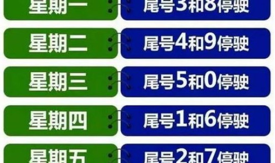 限号2021最新限号12月 限号新规定2021最新消息