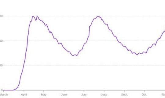 美国疫情现在的真实状况，美国的现状