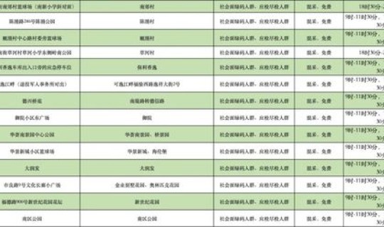 上海市核酸检测采样点？上海常态化核酸采样点名单