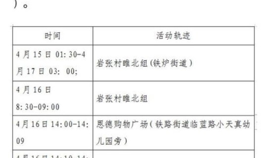 西安确诊轨迹 10月5日西安新增1例本土确诊病例和7例本土无症状活动轨迹 西安确诊轨迹 10月5日西安新增1例本土确诊病例和7例本土无症状活动轨迹