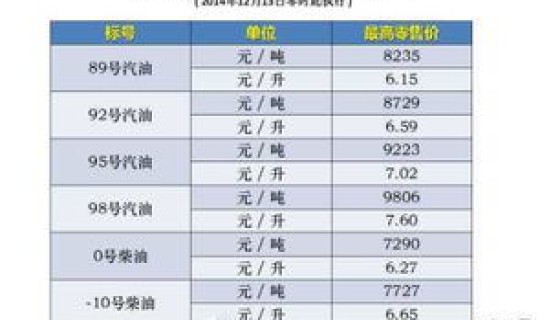 宁波92号油价多少钱一升，海南省92号汽油多少钱一升