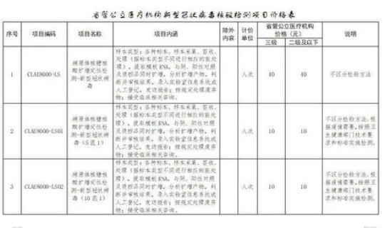 新冠混检有报告吗 新冠单检和混检的区别
