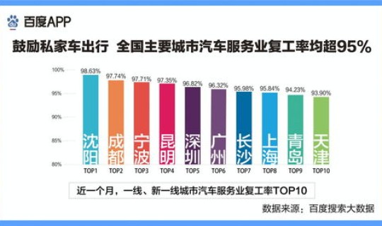 郑州市2021年因疫情封闭时间(2019—2023年疫情时间线)