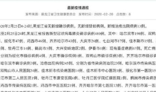 黑龙江新增2例疑似是哪里的(黑龙江新增病例)