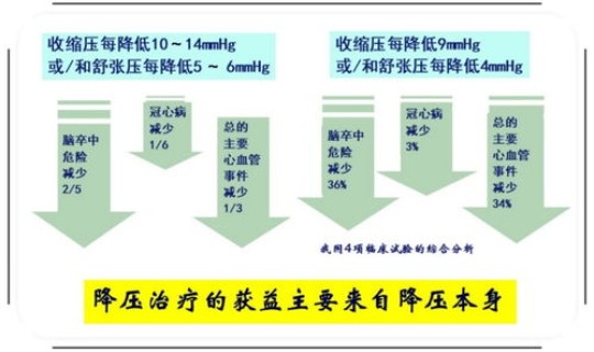 高中低风险定义？低风险和高风险的区别