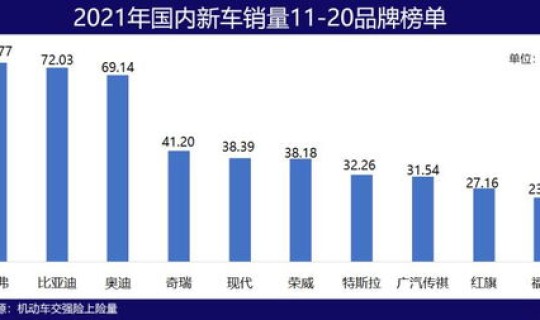 2021疫情反乡 2021年汽车市场的十个基本问题