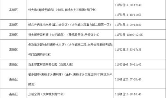 沈阳新增无症状行动轨迹，沈阳1例确诊病例的行程轨迹如何