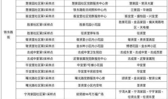 天津核酸筛查管理平台 天津市什么时候全市核酸大筛查