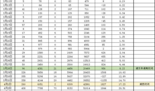上海疫情解封时间是几月几日开始的 上海疫情全面解封时间