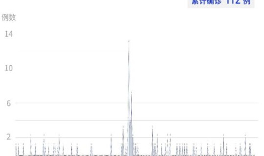 嘉祥疫情最新消息2021年 2022年12月8日济宁疫情情况