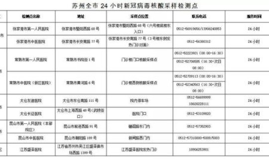 苏州最新疫情防控消息通知今天，苏州市发布疫情防控重要工作提示