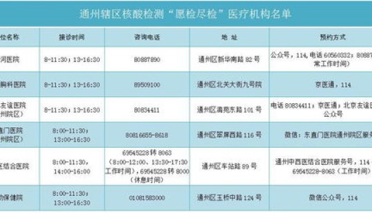 通州区核酸检测机构查询结果(通州区个人核酸检测地点)
