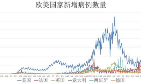 营口新增病例详情最新 营口疫情