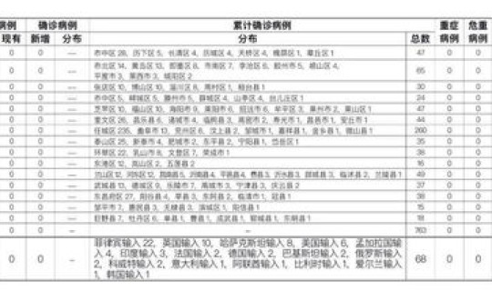 苏州疫情最新通报今天新增病例(苏州最近流行的病毒)