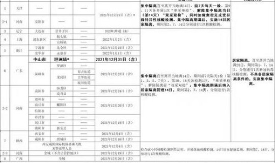 江西疫情防控最新通告 疫情防控指挥部 江西疫情防控最新通告 疫情防控指挥部