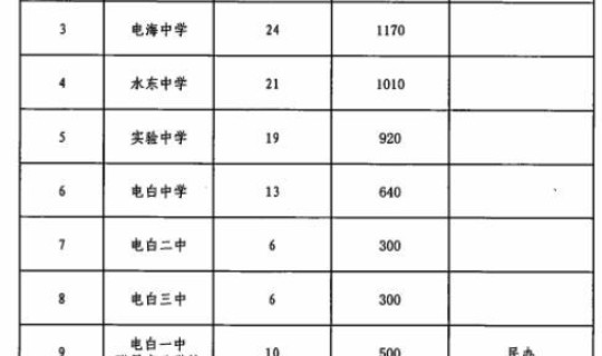 郑州限号新规定最新通知，郑州限号单双号时间表
