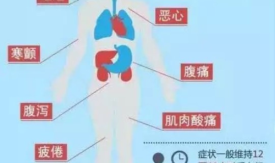 聚集性疫情防控措施(诺如病毒聚集性疫情定义)