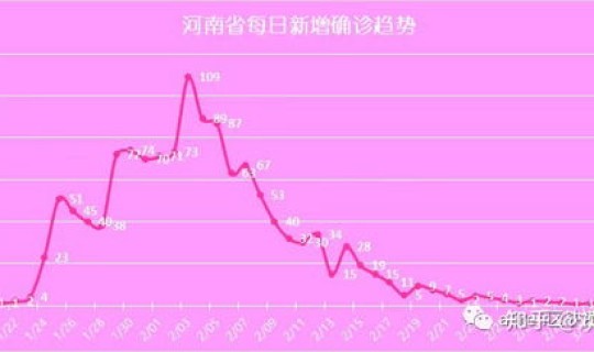 疫情12月开始，2020年疫情开始时间和结束时间
