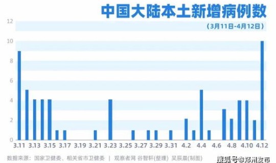 黑龙江新增53+24(黑龙江省)
