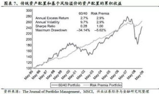 风险溢价概念解释(期限风险溢价)
