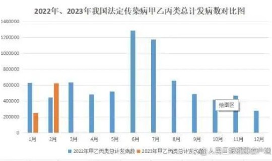 郑州疫情累计人数，流感疫情
