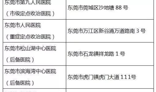 齐齐哈尔新增一例无症状病例(齐齐哈尔医学院电话)