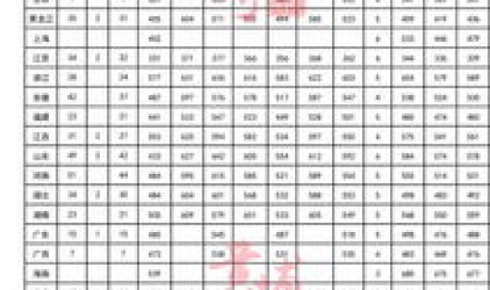 高考军校录取分数线2020辽宁(陆军工程大学分数线)