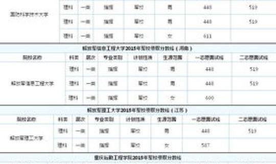 武汉军校排名及分数线，武汉的军校要多少分