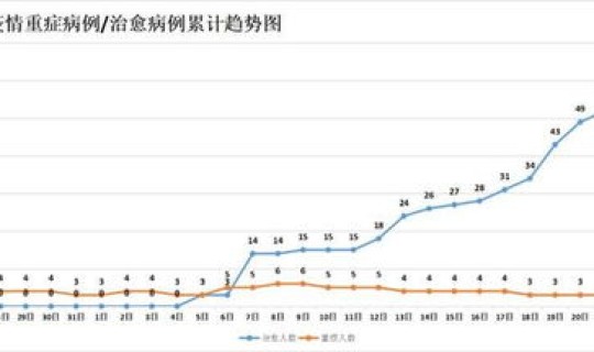 湖南省疫情最新新增人数查询表 湖南病毒感染最新消息
