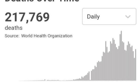 美国新冠病毒病死率是多少(新冠多少次感染会死亡) 美国新冠病毒病死率是多少(新冠多少次感染会死亡)