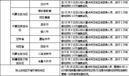 铁岭疫情最新消息有新增病例吗 铁岭市出现疫情了吗