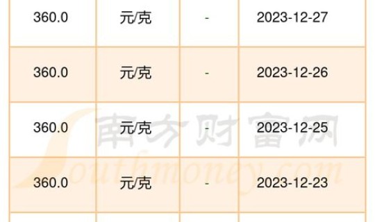 老庙今天金价多少钱一克 报价，黄金老庙黄金多少钱一克_
