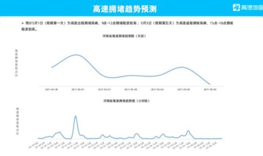 高速免费5月1日(2020年5月1日高速免费吗) 高速免费5月1日(2020年5月1日高速免费吗)