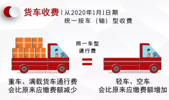 高速免费新规则解读 高速新规定