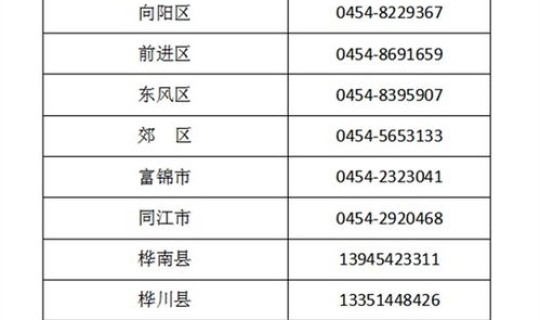 石家庄疫情的情况 石家庄疾病预防控制中心