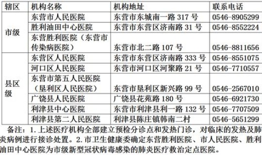 没有新型冠状病毒的城市排名(新型冠状病毒能治好吗)