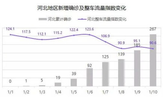 石家庄疫情是从多少号开始的呢 疫情从几年几月几日开始的？