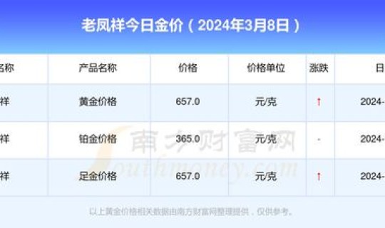 黄金回收今日报价8月3日(1月4号黄金价格)