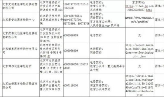 青岛疫情风险等级 疫情风险等级划分