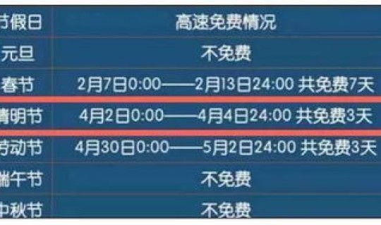 2021全国高速免费日期是多少 2016年高速免费时间表