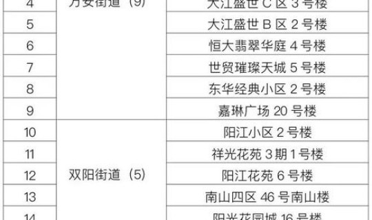福建疫情最新通知今天新增 福建今天最新疫情公布