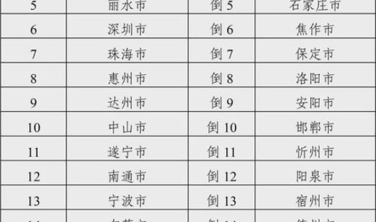 2021年4月最佳的结婚吉日(2024年结婚日期表)